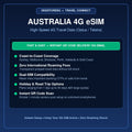 Australia 4G Travel Data eSIM DigiStoreSG