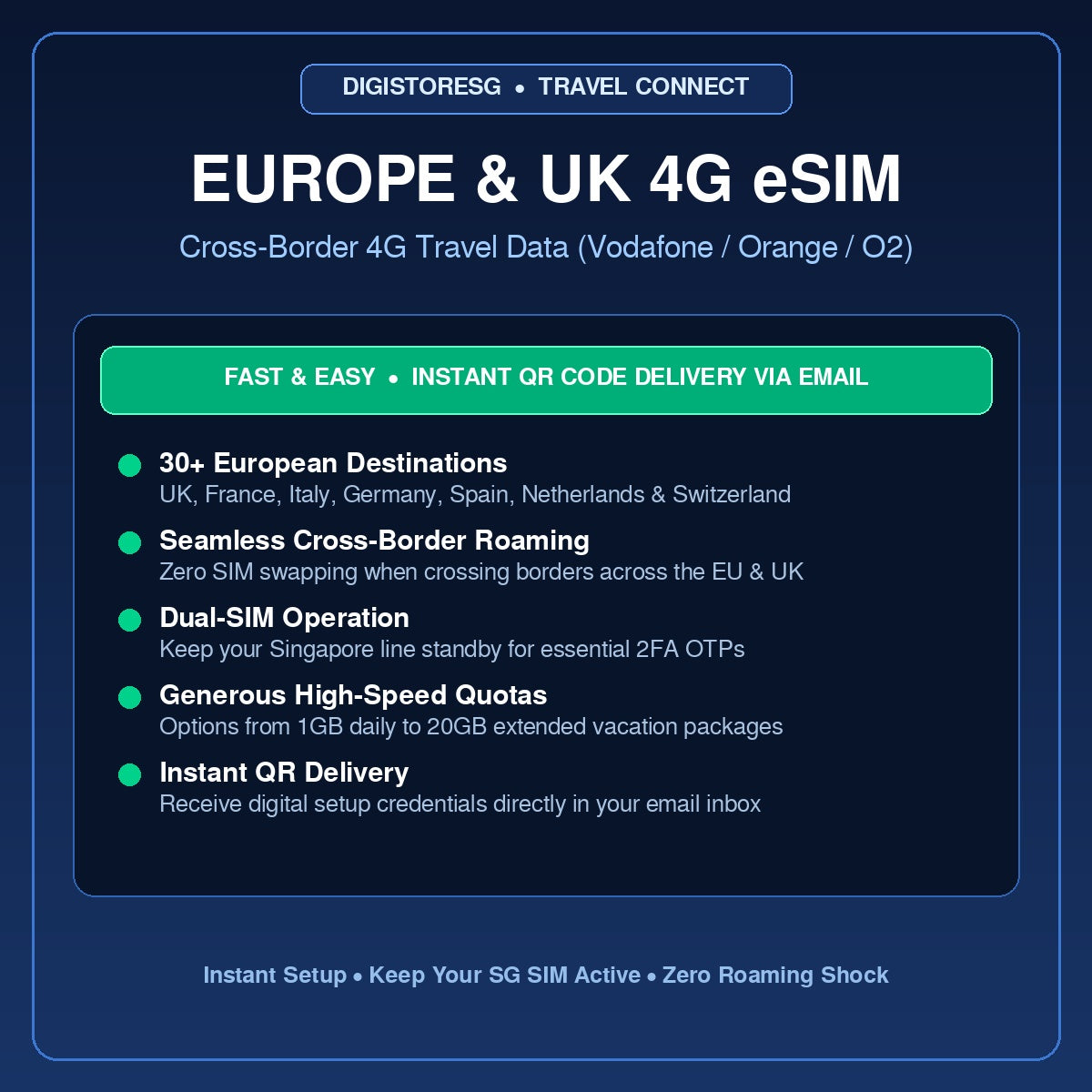 Europe & UK 4G Travel Data eSIM DigiStoreSG